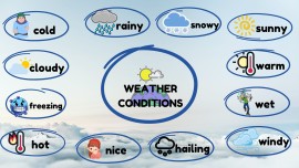 WEATHER CONDITIONS VOCABULARY MIND MAP