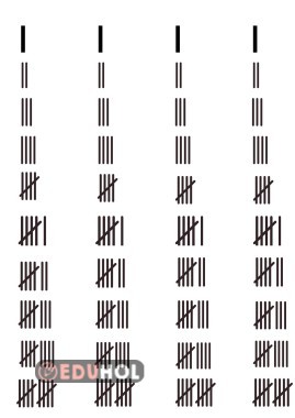 Çetele İle Rakamlar İnteraktif Çalışma Sayfası
