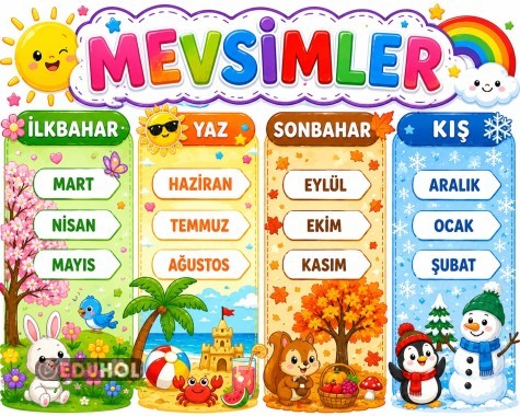 Mevsimler Poster Pano