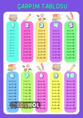 Çarpım Tablosu(deftere yapıştırma,panoya asma)