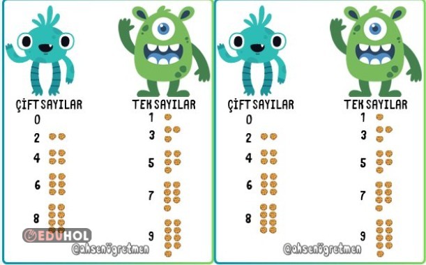 Tek ve Çift Sayılar