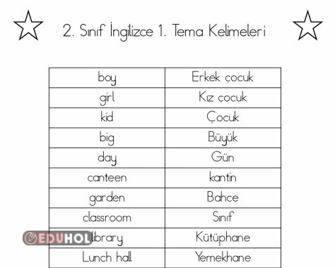 2. Sınıf İngilizce 1. Tema Kelimeleri Tablosu (3 sayfa)