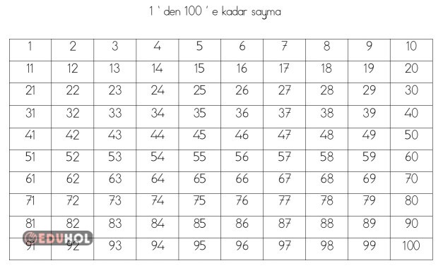 BOYANABİLİR RİTMİK SAYMA TABLOSU