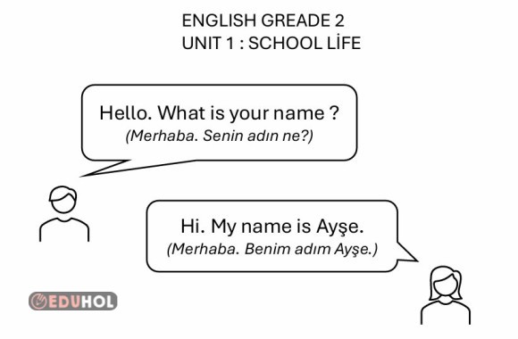 İngilizce 1. Ünite Pano Çalışması