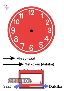 saatleri öğreniyorum