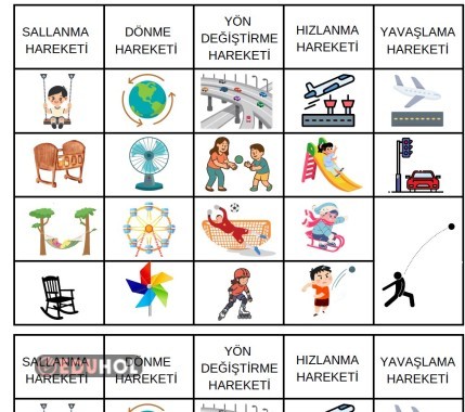 VARLIKLARIN HAREKET ÖZELLİKLERİ