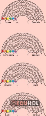 OKUMA TAKİP GÖKKUŞAĞI