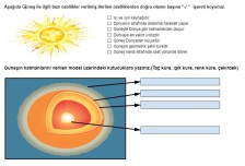 Güneşin Yapısı Ve Özellikleri