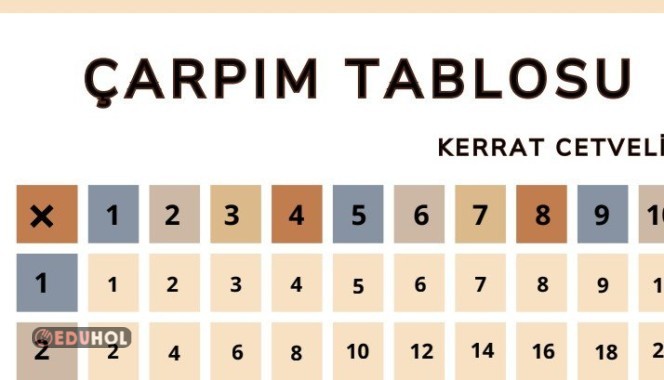 Çarpım Tablosu- Kerrat Cetveli
