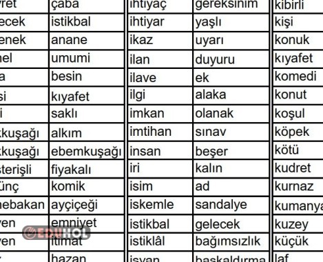 Eş anlamlı Kelimeler-Alfabetik Sıra