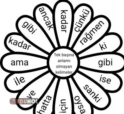 Tek Başına Anlamı Olmayan Kelimeler-Defter Çalışması