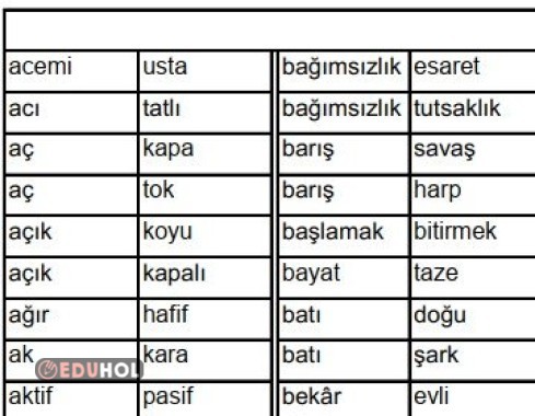 Zıt Anlamlı Kelimeler-Alfabetik Sıra