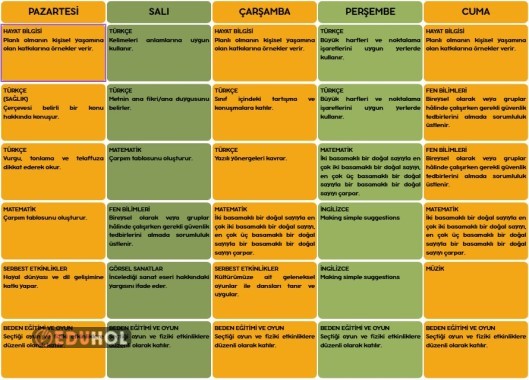 14. Hafta Sınıf Defteri Doldurma Çizelgesi