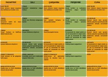 14. Hafta Sınıf Defteri Doldurma Çizelgesi