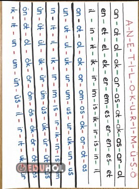 Hızlı Okuma Çalışması İki Harfli Heceler