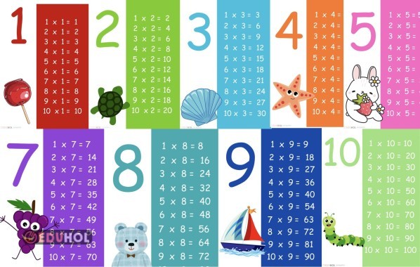 1’DEN 10’A KADAR ÇARPIM TABLOSU PANO / AFİŞ