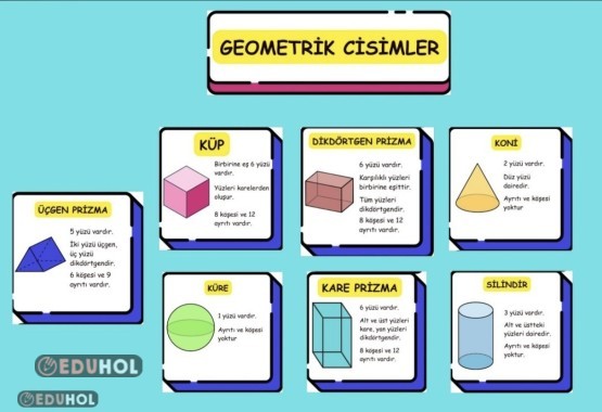 2.SINIF MATEMATİK GEOMETRİK CİSİMLER PANO AÇIKLAMALI