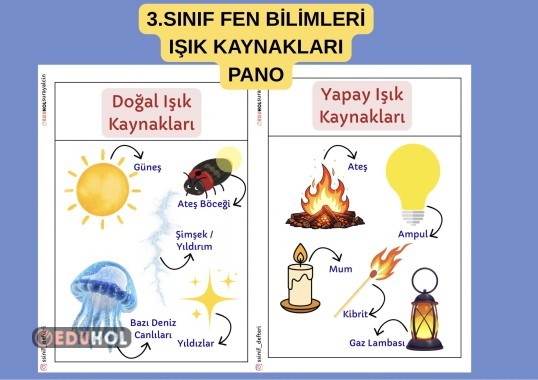 3.SINIF FEN BİLİMLERİ DOĞAL VE YAPAY IŞIK KAYNAKLARI PANO