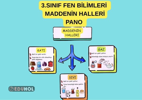 3.SINIF FEN BİLİMLERİ / MADDENİN HALLERİ /  PANO KAVRAM HARİTASI