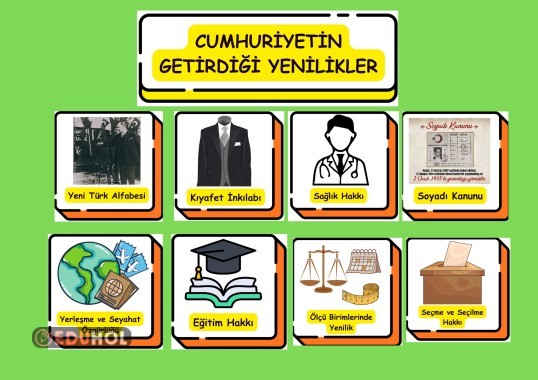3.SINIF HAYAT BİLGİSİ CUMHURİYETİN GETİRDİĞİ YENİLİKLER PANO