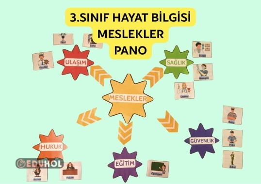 3.SINIF HAYAT BİLGİSİ MESLEKLER PANO / MESLEĞİMİ SEÇİYORUM