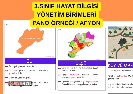 3.SINIF HAYAT BİLGİSİ YÖNETİM BİRİMLERİ AFYON İLİ PANO