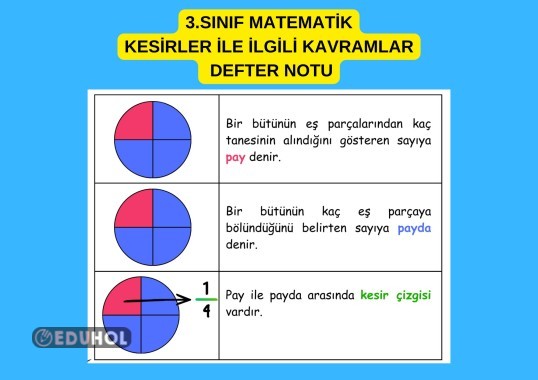 3.SINIF MATEMATİK KESİRLER İLE İLGİLİ KAVRAMLAR DEFTER NOTU KES YAPIŞTIR