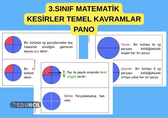 3.SINIF MATEMATİK KESİRLER TEMEL KAVRAMLAR PANO