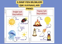 3.SINIF FEN BİLİMLERİ DOĞAL VE YAPAY IŞIK KAYNAKLARI PANO