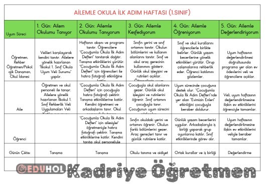 (Seminer Videosundan )Ailemle Okula İlk Adım Uyum Haftası Veli katılımlı Etkinlik Planı
