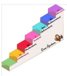 Uzunluk Ölçüsü Merdiveni Defter Çalışması