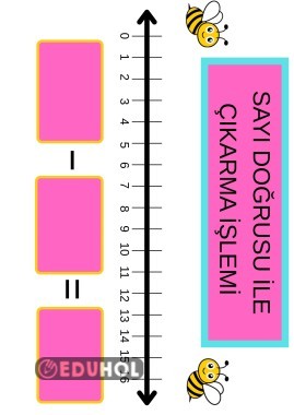 Sayı doğrusu ile çıkarma işlemi