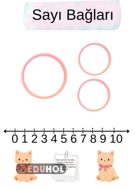 Sayılar arası ilişki kurma, toplama çıkarma işlemleri şablonu