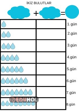Zihinden işlemler için ikiz sayılar yaz sil şablon