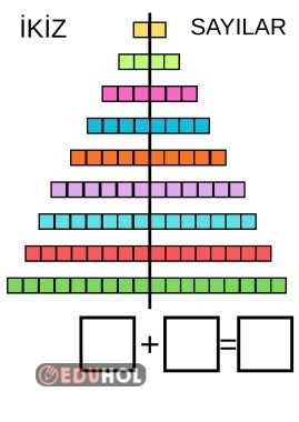 Zihinden toplama için ikiz sayılar etkinliği yaz sil