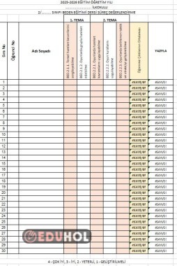 Beden Eğitimi Süreç Değerlendirme Çizelgesi