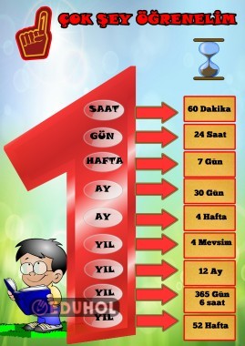 Bir Şey Öğrenelim