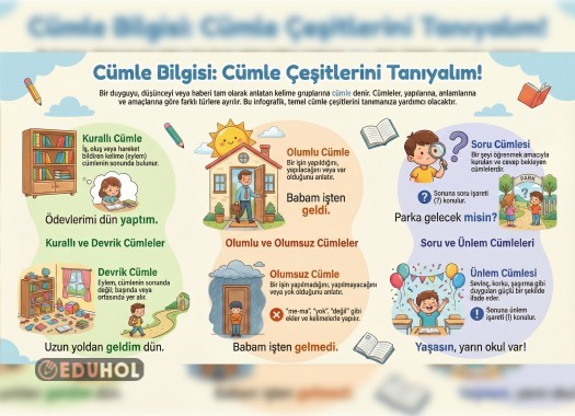 Cümle - Devrik ve Kurallı Cümle - Soru ve Ünlem Cümlesi