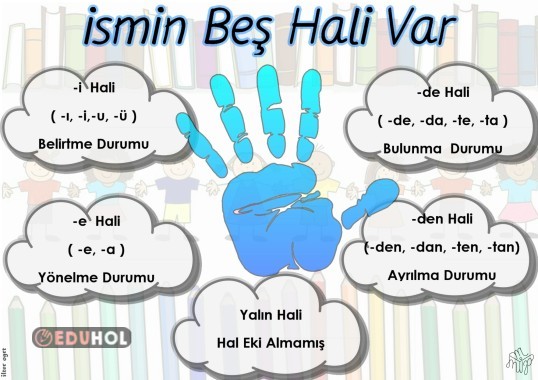 İsmin Halleri