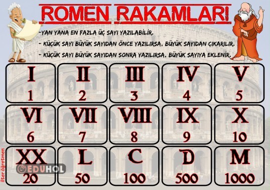 Romen Rakamları Defter Yapıştırma