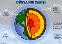 Dünyanın Yapısı - Katmanları
