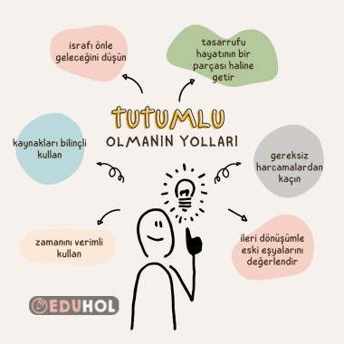 Değerler eğitimi afiş - tutumlu olmak