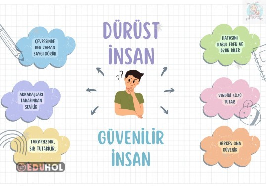 Değerler eğitimi afiş dürüstlük