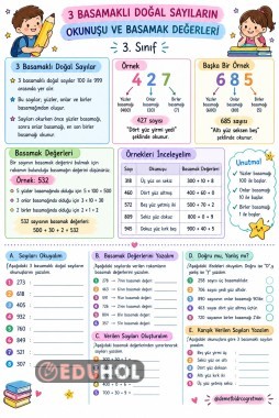 Üç Basamaklı Doğal Sayıların Okunuşu ve Basamak Değerleri