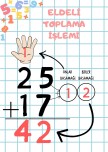 2. SINIF ELDELİ TOPLAMA İŞLEMİ AFİŞ
