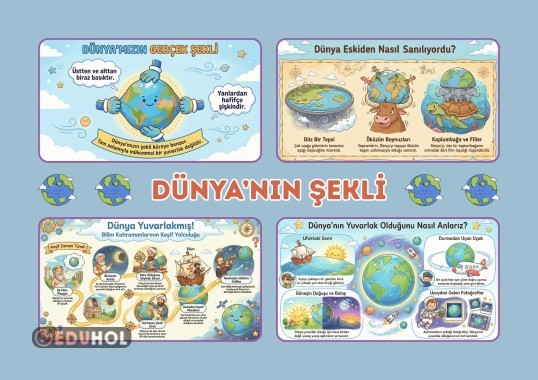 Dünya'nın Şekli