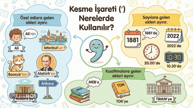 Kesme İşareti