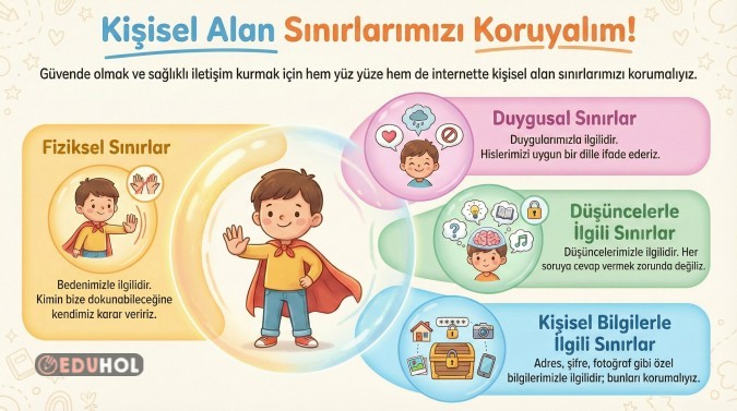 Kişisel Alan Sınırları