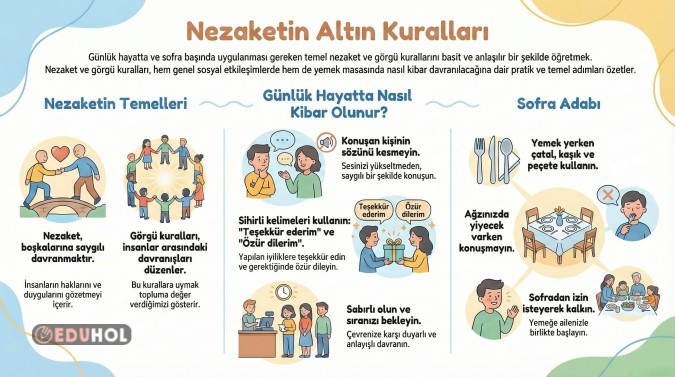Nezaket ve Görgü Kuralları