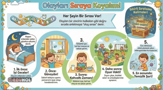 Olayların Oluş Sırası Afişi